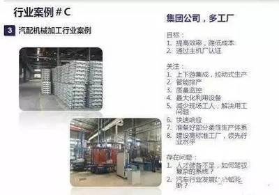 國內“工業4.0”浪潮下的汽車配件制造業 現狀深度剖析與標桿案例解讀